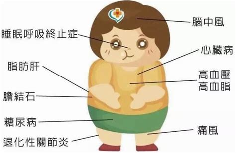 青少年肥胖有什么危害？该如何预防？中国医疗