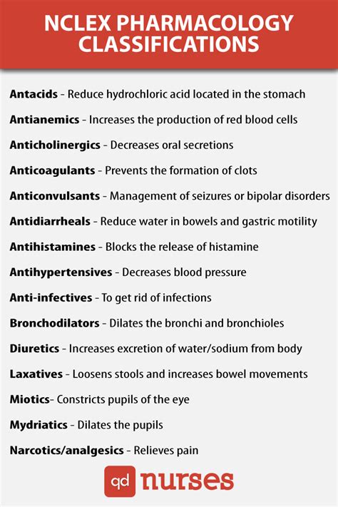 18 New Drug Classifications Chart