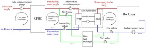 Energies Free Full Text Heat Transfer Characteristics Of Cold Water