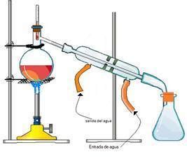 Destilación ingeniaría química Karteikarten