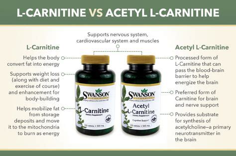 L-Carnitine Benefits