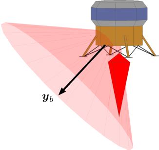 Pdf Optimal Power Descent Guidance With Dof Line Of Sight