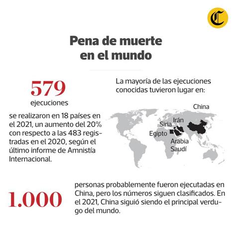 La Pena De Muerte Una Condena Que Persiste En El Mundo Y Los Países