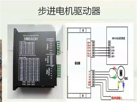 步进电机接线图步进电机正反转接线图 Csdn博客