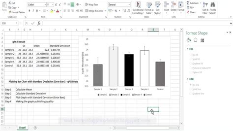 Plotting QPCR Data Graph With Standard Deviation Error Bars