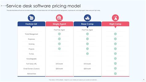 Service Desk Software Pricing Model | Presentation Graphics ...