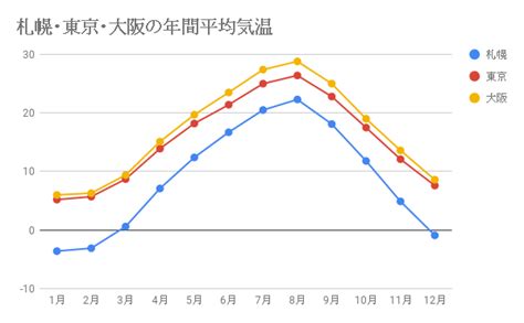 【北海道冬の気温まとめ】1～2月に寒さと積雪のピーク 北海道ねっと