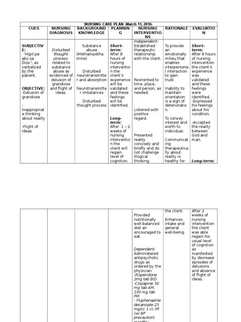 Nursing Care Plan Pdf Sleep Hallucination