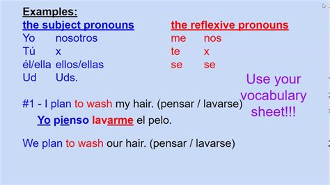 Spanish 2 Ch2b Pensar Infinitive Youtube