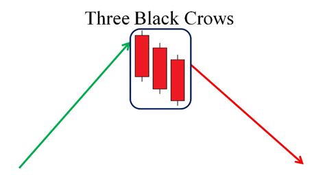 3 Black Crows Candlestick Pattern: How To Trade It? - The FX Post