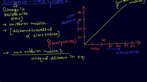 Uniform motion graph physics - deltaebooks