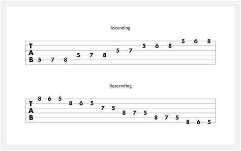 D Natural Minor Scale