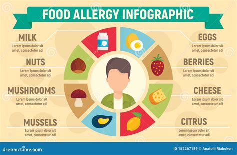 Allergia Alimentare Infographic Stile Piano Illustrazione Vettoriale