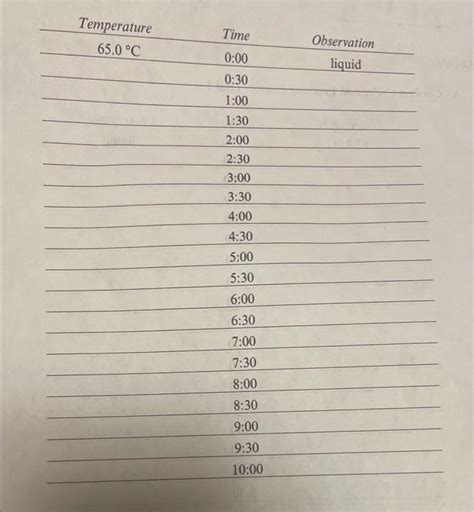 A Cooling Curve And Freezing Point Trial B Chegg