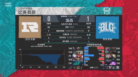 Royal Never Give Up Vs Bilibili Gaming Demacia Cup Summer