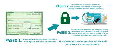 Entenda Definitivamente O Certificado Digital E CPF E E CNPJ