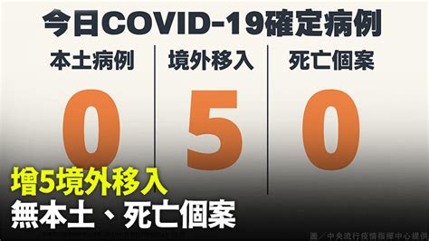 又雙零！ 今增5例境外移入 無本土、死亡個案