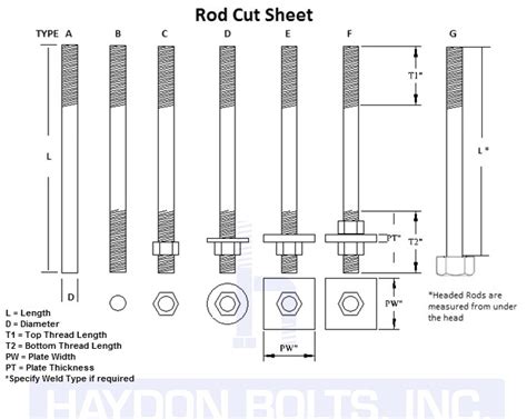 Tie Rods Anchor Bolts And Structural Bolts By Haydon Bolts Inchaydon Bolts