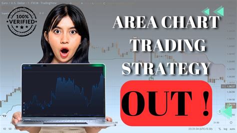 Quotex L Area Chart Best Trading Strategy 2023 L 100 Working With Live