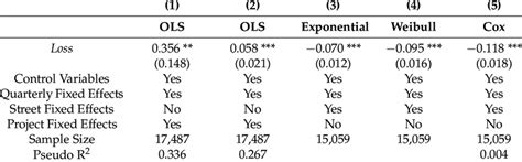 Robustness analysis: different testing methods. | Download Scientific ...