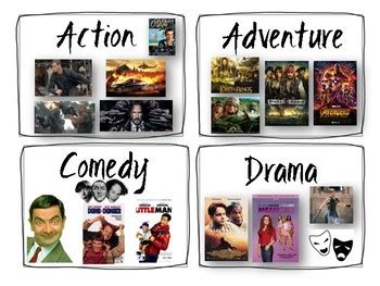 Types Of Tv Shows Genres