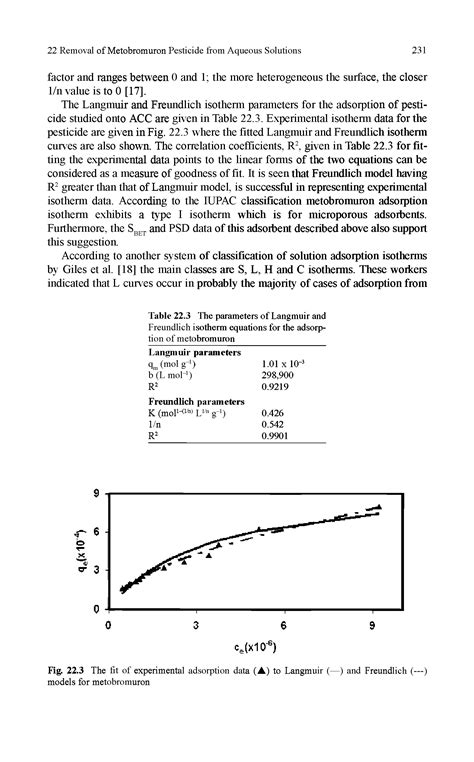 Langmuir Freundlich Model Big Chemical Encyclopedia