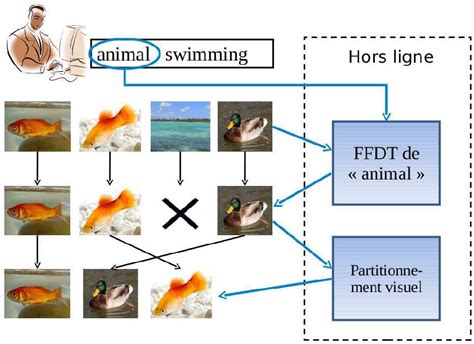 Figure From Exploitation Du Contenu Visuel Pour Am Liorer La