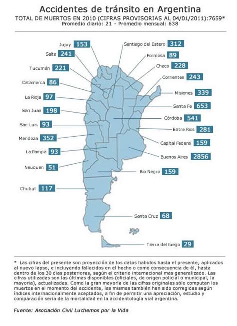 Preocupante Durante Murieron M S De Personas En Accidentes