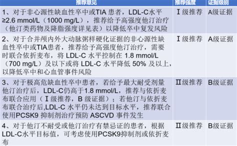 指南速递｜更新要点！中国缺血性卒中和短暂性脑缺血发作二级预防指南2022腾讯新闻