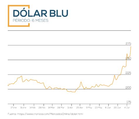 Devaluaci N Del Peso Argentino Fortaleza Safi