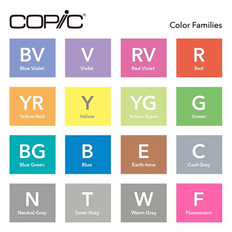 How are Copic Colors Organized and Named?