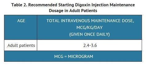 Digoxin Injection Fda Prescribing Information Side Effects And Uses