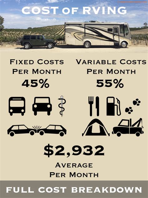 Cost Of Living Full Time In A Rv