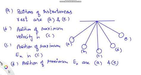 SOLVED A Simple Pendulum As Shown In 0 Fig 4 24 Oscillates Back And