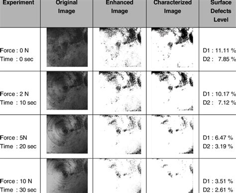 Surface Defects Classification Process Download Table