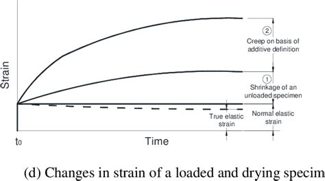 Figure From Tensile Creep Of Cracked Macro Synthetic Fibre