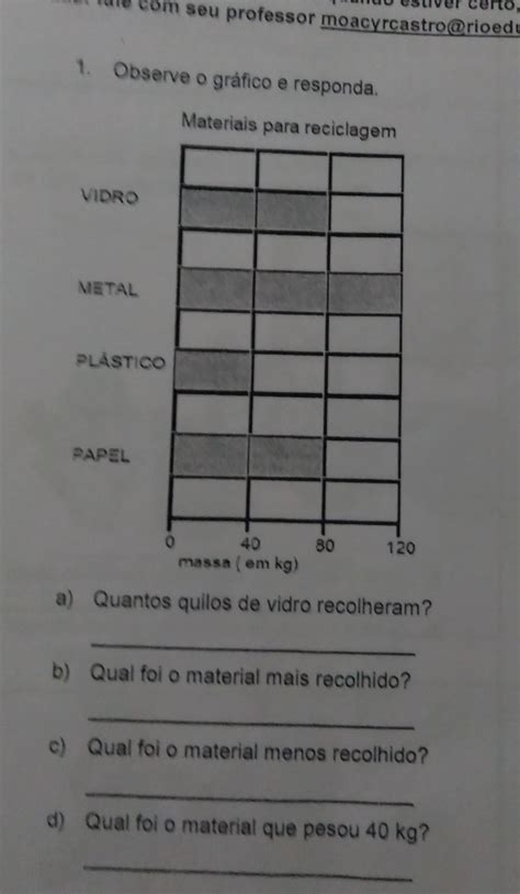 Observe O Gráfico E Responda Br