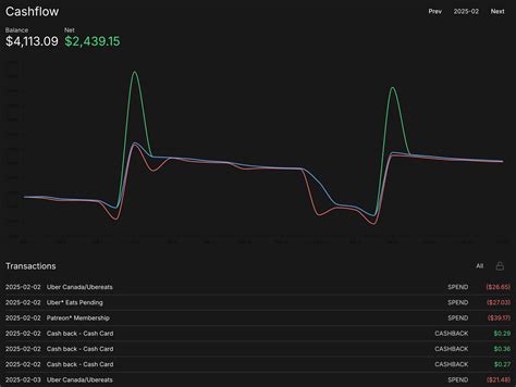 How to Activate Your Spendwell Card Online 2