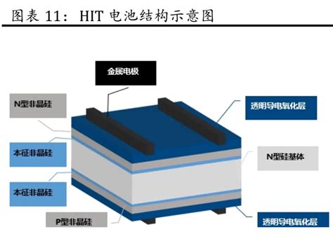 科普 什么是HJT电池一文带你全面了解建议收藏 国际太阳能光伏网