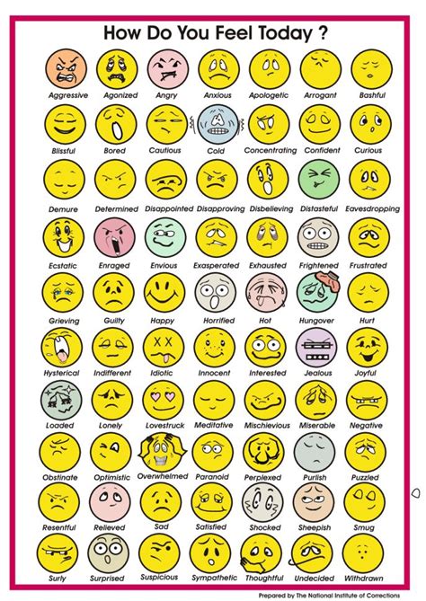 Are Your Feelings Running Your Life? | Feelings chart, Emotion chart ...