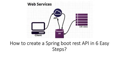 How To Create A Spring Boot Rest Api In Easy Steps Onurdesk