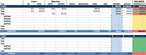 project management dashboard excel — excelxo.com