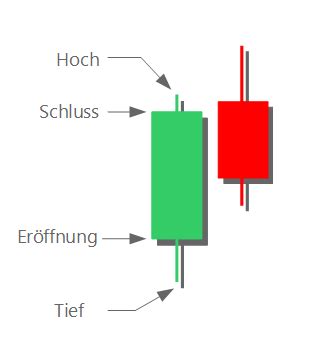 Candle Volume Chart Was Sind Candle Volume Charts