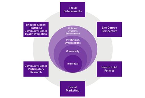 Health Equity Plan Template