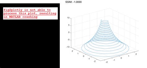 Matlab Fplot3 Plotly Graphing Library For Matlab® Plotly