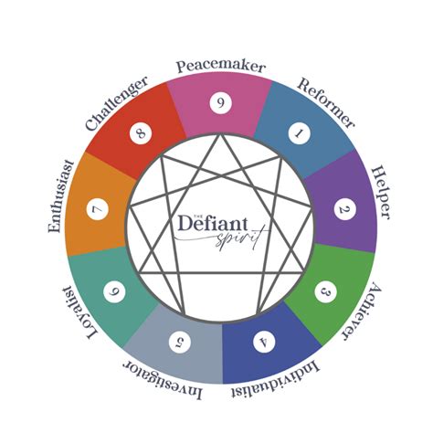 Enneagram 2 The Helper The Defiant Spirit