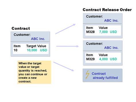 SAP Help Portal