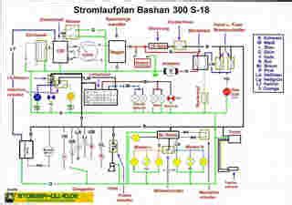 Chinese Atv 5 Pin Cdi Wiring Diagram