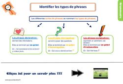 Le On Trace Crite Cours Types De Phrases Ce Pdf Gratuit Imprimer