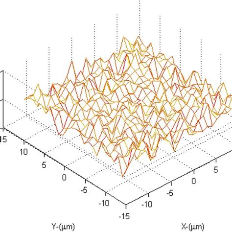 Generated Gaussian rough surface with β/Δ of 0.8 µm | Download Scientific Diagram